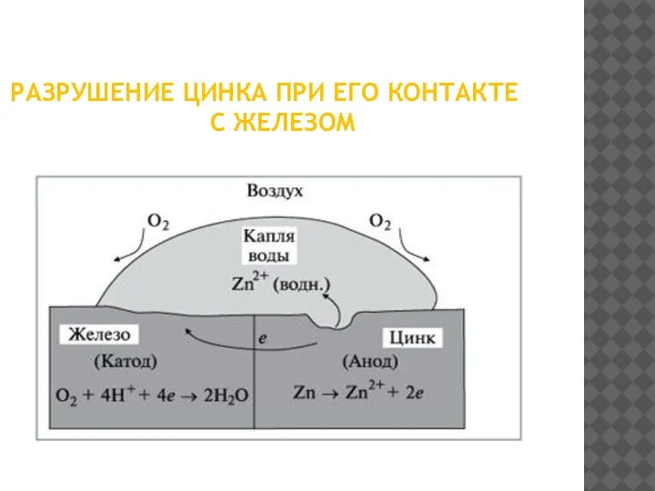 РАЗРУШЕНИЕ ЦИНКА ПРИ ЕГО КОНТАКТЕ С ЖЕЛЕЗОМ