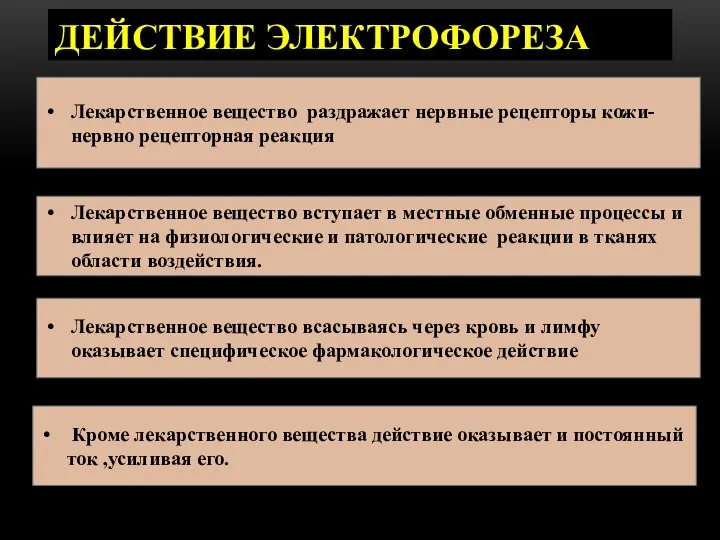 ДЕЙСТВИЕ ЭЛЕКТРОФОРЕЗА Лекарственное вещество раздражает нервные рецепторы кожи- нервно рецепторная реакция Лекарственное