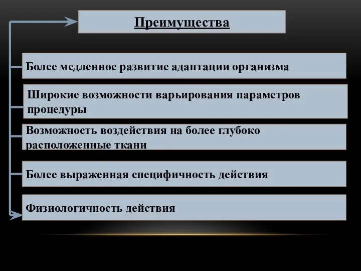 Преимущества Более медленное развитие адаптации организма Широкие возможности варьирования параметров процедуры Физиологичность