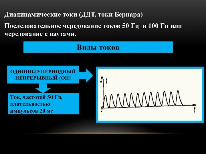 Диадинамические токи (ДДТ, токи Бернара) Последовательное чередование токов 50 Гц и 100