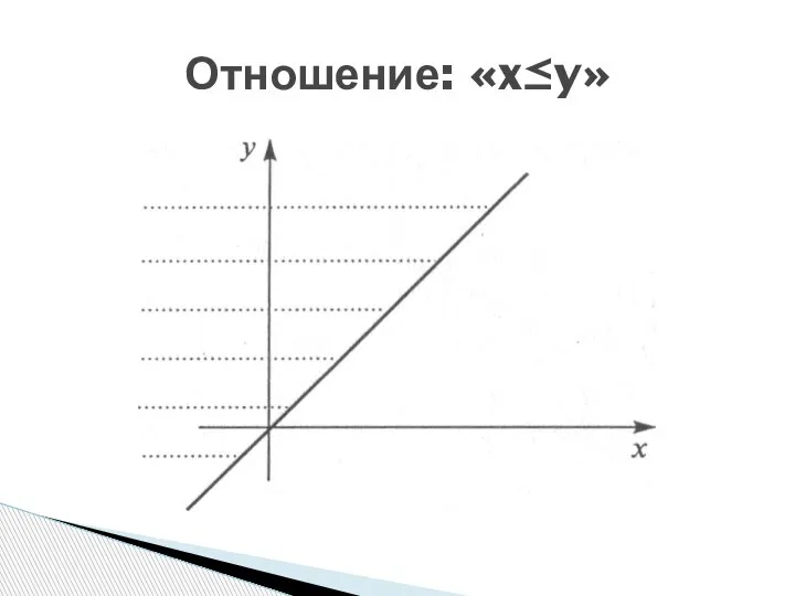 Отношение: «x≤y»