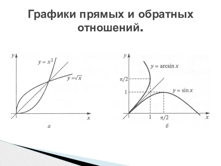 Графики прямых и обратных отношений.