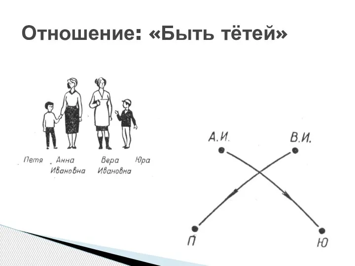 Отношение: «Быть тётей»