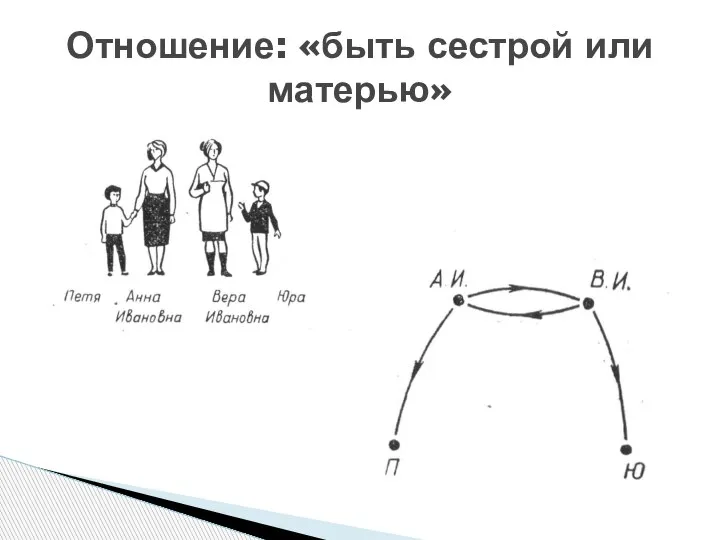 Отношение: «быть сестрой или матерью»