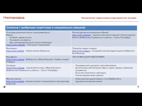 Технология подготовки мероприятия онлайн