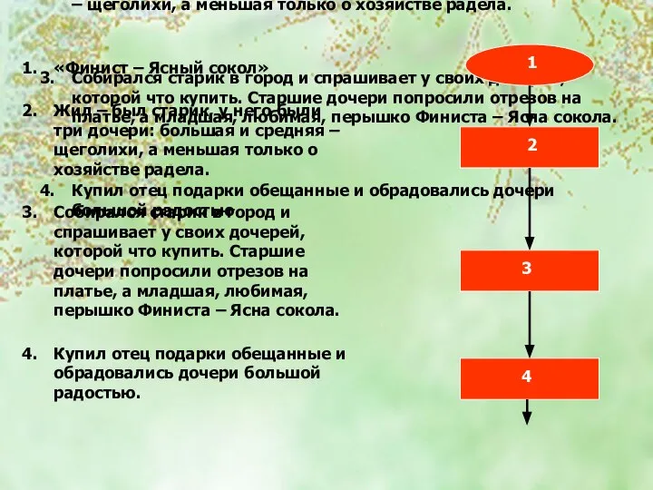 «Финист – Ясный сокол» Жил – был старик, у него были три