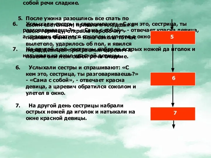 5. После ужина разошлись все спать по своим светёлкам; пришла и младшая