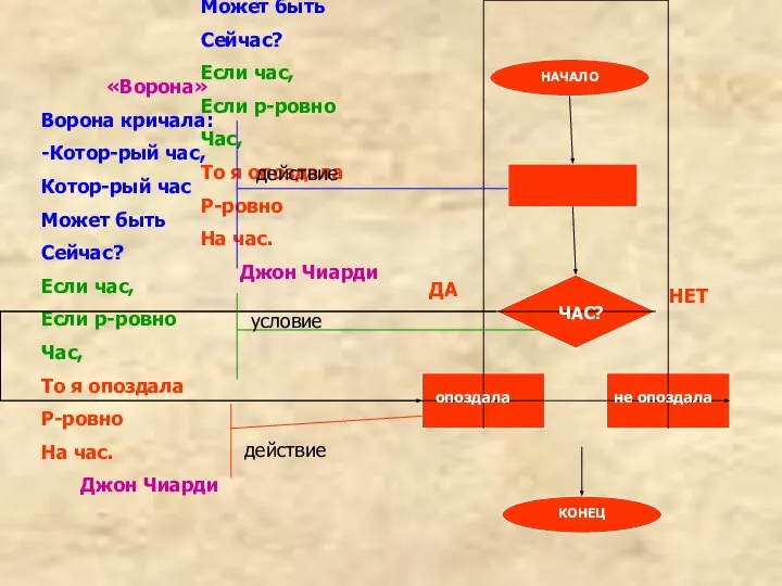 «Ворона» Ворона кричала: -Котор-рый час, Котор-рый час Может быть Сейчас? Если час,