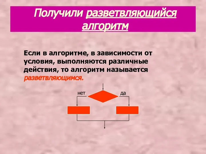 Получили разветвляющийся алгоритм Если в алгоритме, в зависимости от условия, выполняются различные