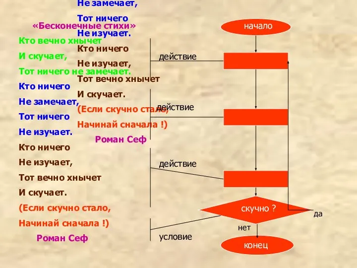 «Бесконечные стихи» Кто вечно хнычет И скучает, Тот ничего не замечает. Кто