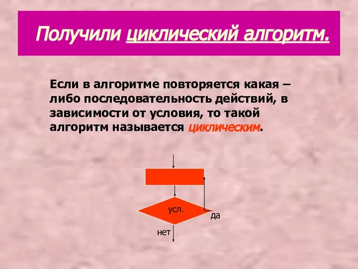 Получили циклический алгоритм. Если в алгоритме повторяется какая – либо последовательность действий,