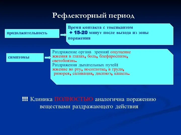 Рефлекторный период продолжительность Время контакта с токсикантом + 15-20 минут после выхода