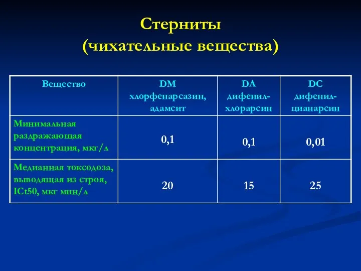 Стерниты (чихательные вещества)