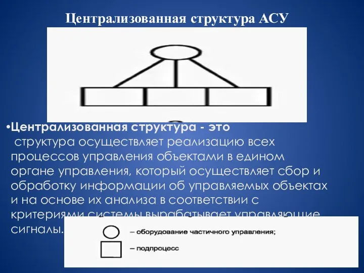 Централизованная структура - это структура осуществляет реа­лизацию всех процессов уп­равления объектами в