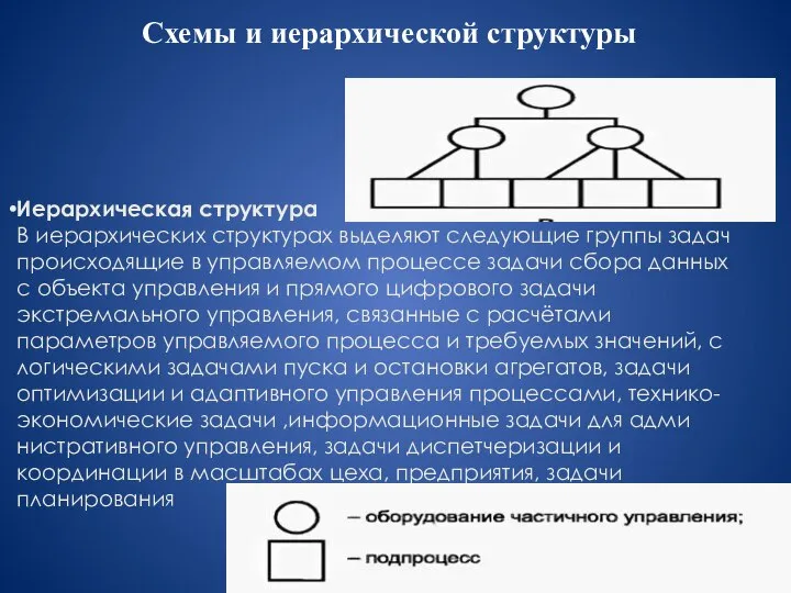 Иерархическая структура В иерархических структурах выделяют следующие группы задач происходящие в управляемом