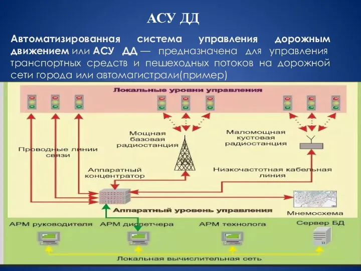 Автоматизированная система управления дорожным движением или АСУ ДД — предназначена для управления