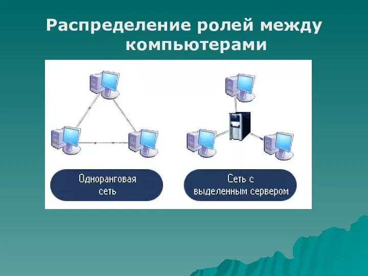 Распределение ролей между компьютерами