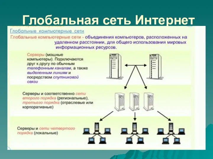 Глобальная сеть Интернет .