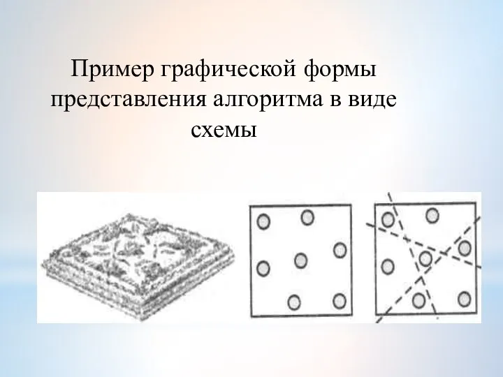 Пример графической формы представления алгоритма в виде схемы