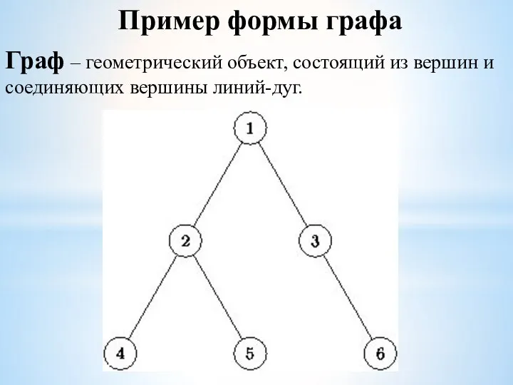 Пример формы графа Граф – геометрический объект, состоящий из вершин и соединяющих вершины линий-дуг.