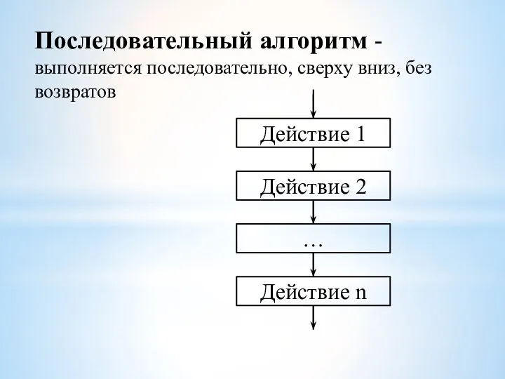 Последовательный алгоритм - выполняется последовательно, сверху вниз, без возвратов