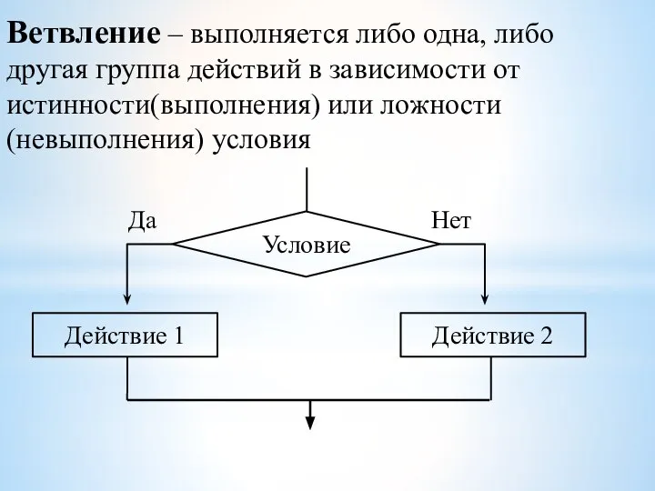 Ветвление – выполняется либо одна, либо другая группа действий в зависимости от истинности(выполнения) или ложности(невыполнения) условия