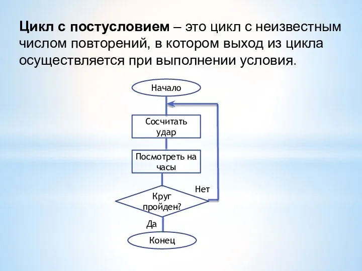 Цикл с постусловием – это цикл с неизвестным числом повторений, в котором