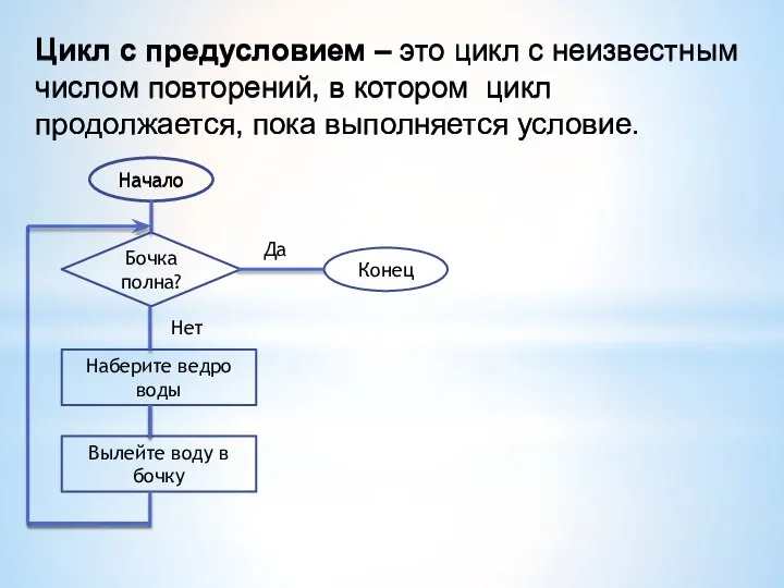 Цикл с предусловием – это цикл с неизвестным числом повторений, в котором