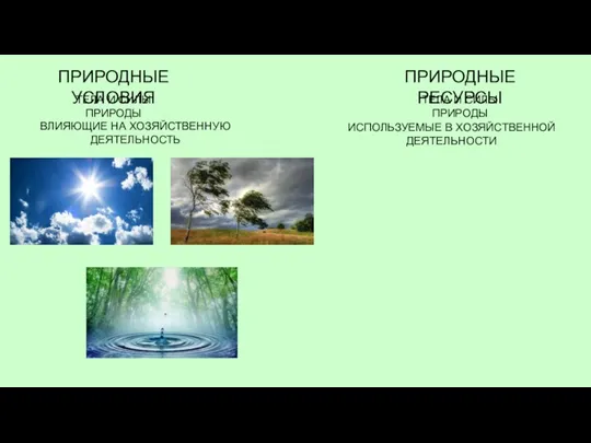 ПРИРОДНЫЕ УСЛОВИЯ ПРИРОДНЫЕ РЕСУРСЫ ТЕЛА И СИЛЫ ПРИРОДЫ ТЕЛА И СИЛЫ ПРИРОДЫ