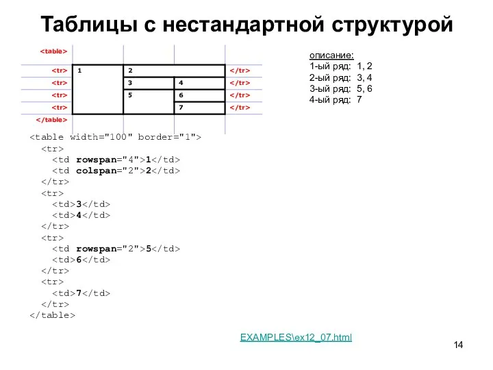 Таблицы c нестандартной структурой 1 2 3 4 5 6 7 EXAMPLES\ex12_07.html