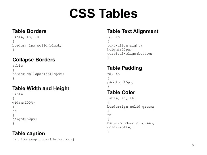 CSS Tables Table Borders table, th, td { border: 1px solid black;