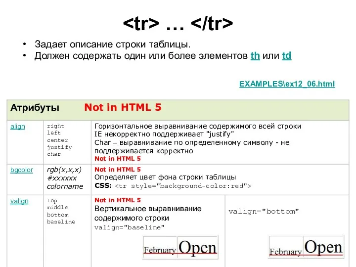 … Задает описание строки таблицы. Должен содержать один или более элементов th или td EXAMPLES\ex12_06.html