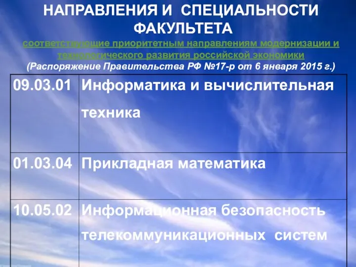 НАПРАВЛЕНИЯ И СПЕЦИАЛЬНОСТИ ФАКУЛЬТЕТА соответствующие приоритетным направлениям модернизации и технологического развития российской