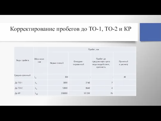 Корректирование пробегов до ТО-1, ТО-2 и КР