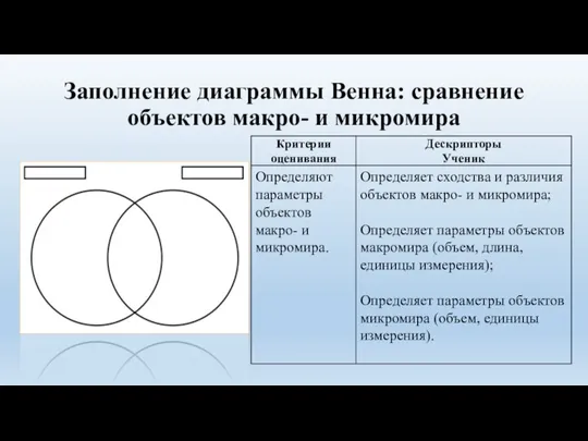 Заполнение диаграммы Венна: сравнение объектов макро- и микромира