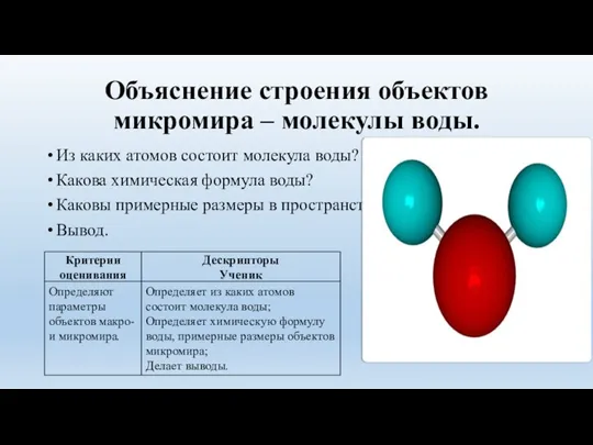 Объяснение строения объектов микромира – молекулы воды. Из каких атомов состоит молекула