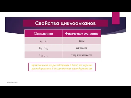 Свойства циклоалканов ViTa_Chem&Bio практически не растворимы в воде, но хорошо растворяются в органических растворителях