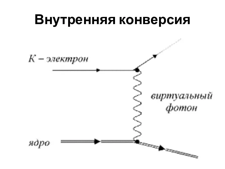 Внутренняя конверсия