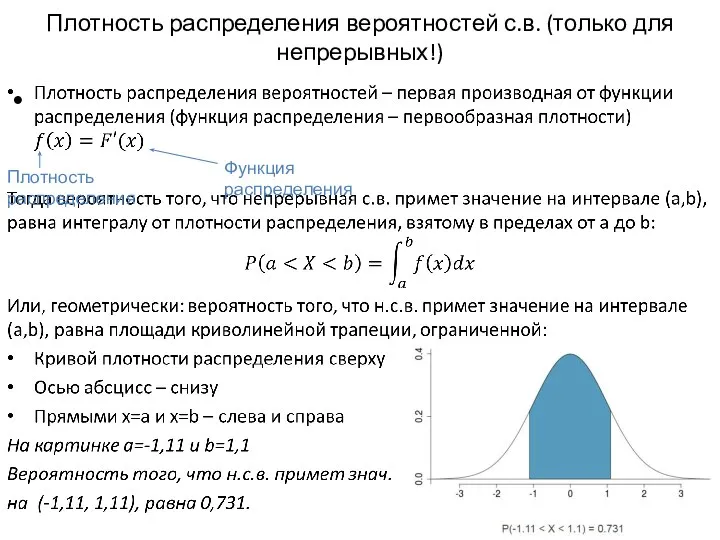 Плотность распределения вероятностей с.в. (только для непрерывных!) Плотность распределения Функция распределения