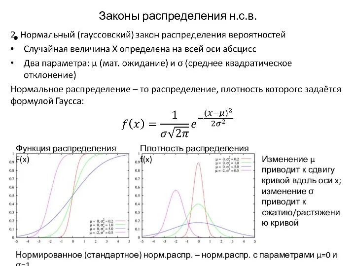 Законы распределения н.с.в. Функция распределения F(x) Плотность распределения f(x) Изменение μ приводит
