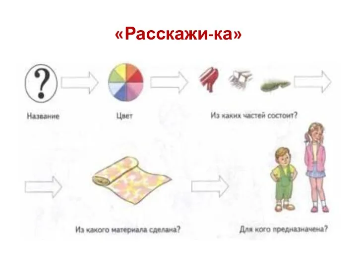 «Расскажи-ка»