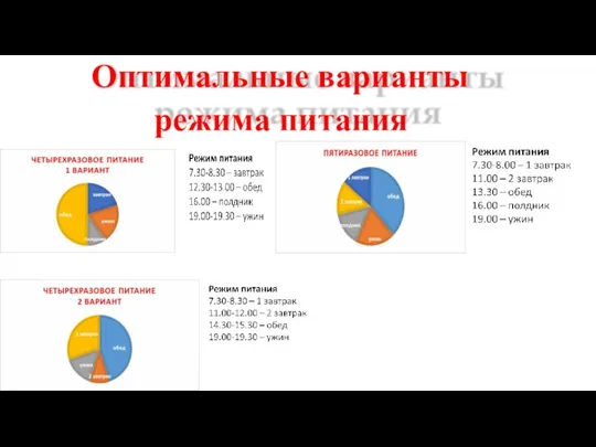 Оптимальные варианты режима питания