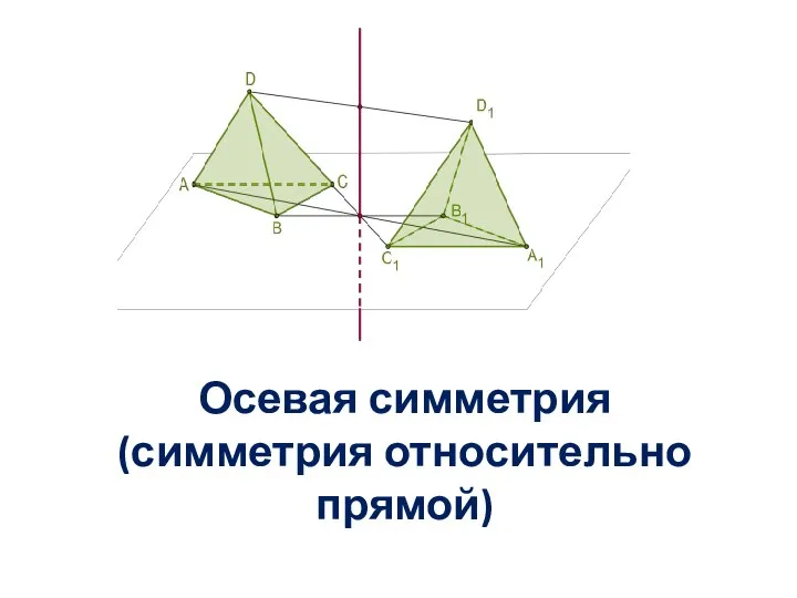 Осевая симметрия (симметрия относительно прямой)