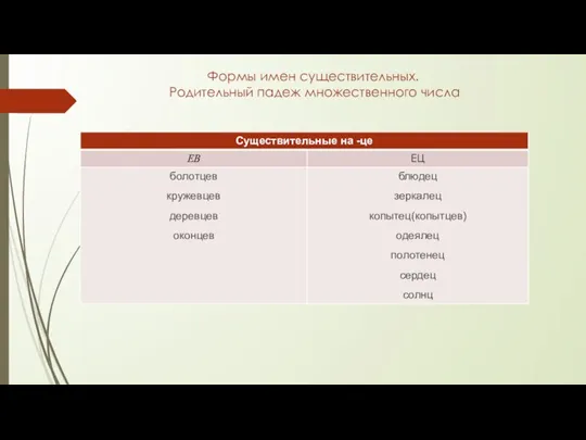 Формы имен существительных. Родительный падеж множественного числа