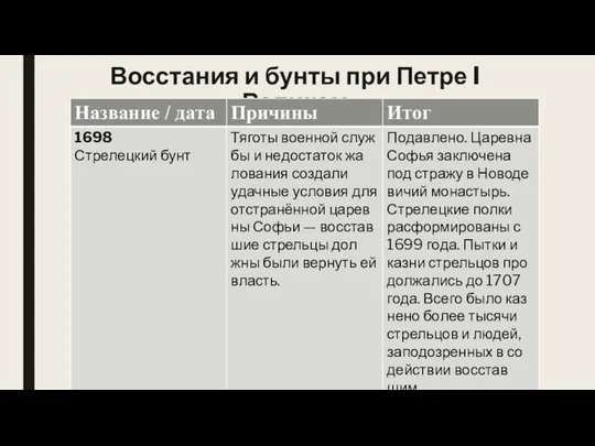 Восстания и бунты при Петре I Великом