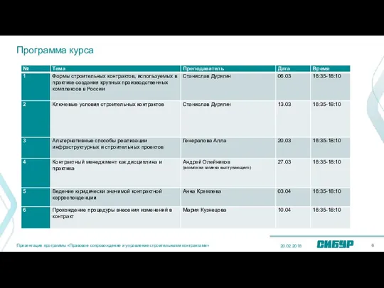 Программа курса 20.02.2018 Презентация программы «Правовое сопровождение и управление строительными контрактами»