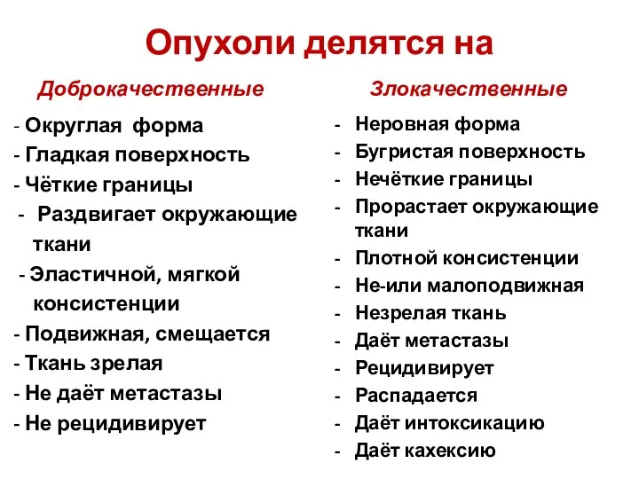 Опухоли делятся на Доброкачественные - Округлая форма - Гладкая поверхность - Чёткие