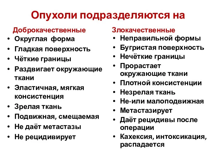 Опухоли подразделяются на Доброкачественные Округлая форма Гладкая поверхность Чёткие границы Раздвигает окружающие