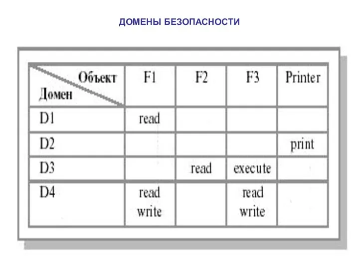 ДОМЕНЫ БЕЗОПАСНОСТИ