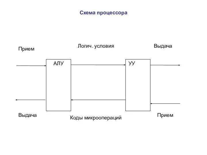 Схема процессора